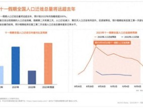 假期多条航线只剩全价票 多地预计：远超2019年同期 有哪些原因