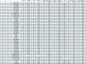 2023德阳驾校名单（合格率+违法率+事故率）