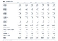 新债中签后什么时候卖出最好 转债做t技巧每天赚500