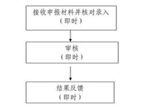 新乡工程建设项目办理工伤保险参保变更怎么登记？