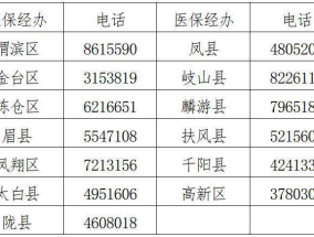 20203宝鸡特殊参保缴费人员政策