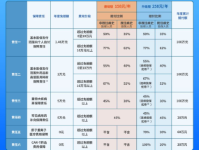 江苏医惠保1号免赔额多少