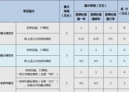 2023新乡农民合同工一次性生活补助在哪申领