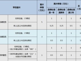 2023新乡农民合同工一次性生活补助在哪申领