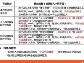 买保险一年6000退保能拿回多少钱？要如何全额退保？