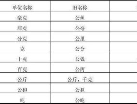 一斤等于多少克 斤和克的换算关系