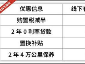 4s店贷款利息可以优惠吗 4s店贷款利息比合同高了可以退定金吗