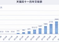 2023双十一满减是一次性还是累计 双一满减怎么分配