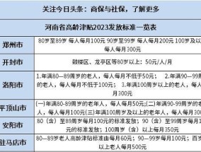 山西省高龄补贴发放标准2023最新 2023山西省高龄补贴有多少（完整版)