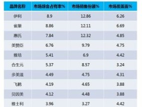 国内鱼缸品牌排行榜 各大品牌上榜理由一览