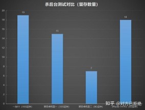 16+512的手机值得买吗 最值得入手的10款16+512 GB 手机