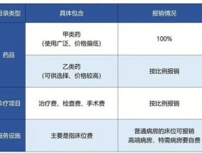 泰安市医保目录内的药不能报销的原因有哪些？