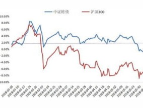 可转债是公司债吗 可转债停牌吗