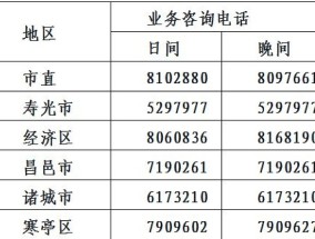 潍坊市社会保险经办机构服务大厅地址及咨询热线