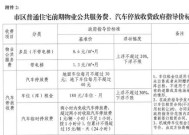 泸州贷款购房新政（2023年最新政策）